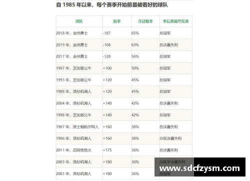 NBA票价分析：市场趋势与影响因素分析